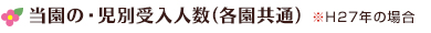 当園の歳児別受入人数（各園共通） ※H27年の場合